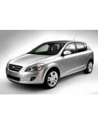 Punct fix 2006 - 2012